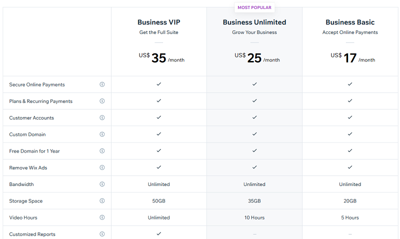wix-pricing-business-and-ecommerce-plans.png